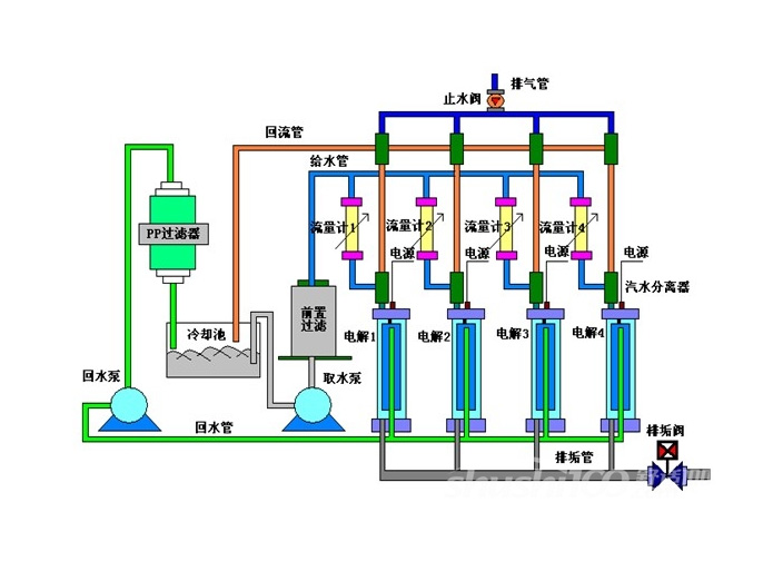 比例阀广泛应用于高端领域