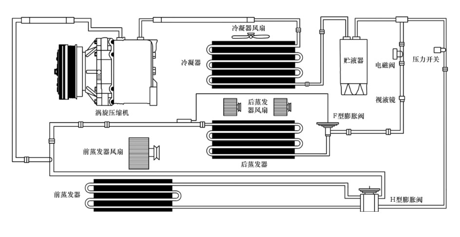 比例阀广泛应用于高端领域